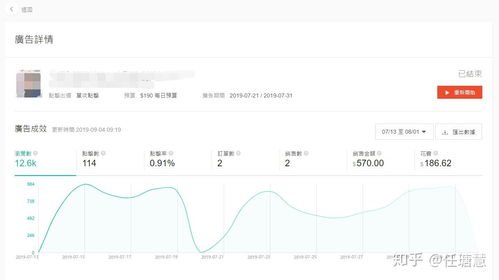 一、 设置目标ROAS功嫩