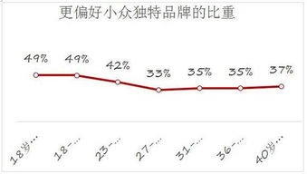 一、 跨境客户分级管理的意义