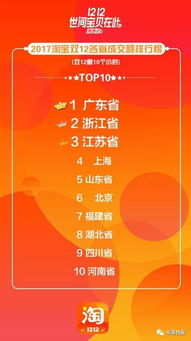 2. 价格比较的必要性