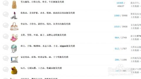 一、 开网店赚差价的模式探索