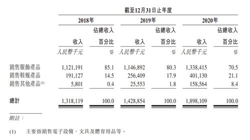 二、多样化的商品选择
