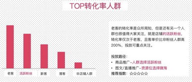 促销区的巧用与转化率的关系