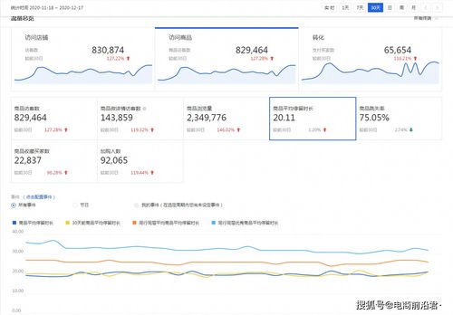 淘宝搜索流量的内涵与重要性