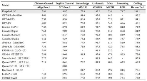 DeepSeek开源周的震撼效应