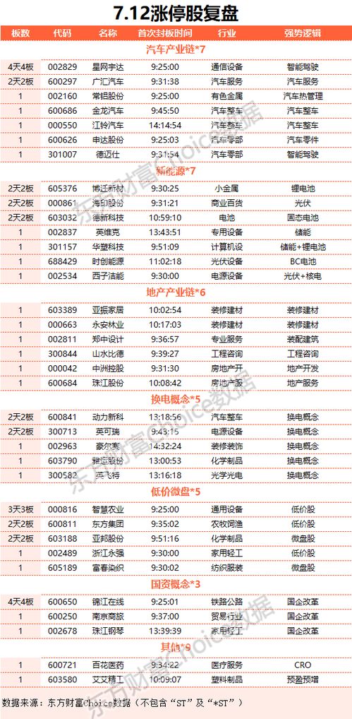 构建周度选品复盘报告， 监测重点数据