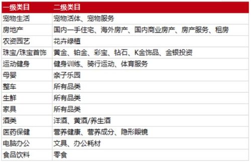 一、京东退款双12多久到账？