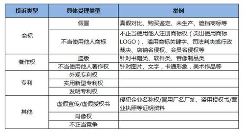 定期审查产品列表， 确保文字描述、图片素材符合规定