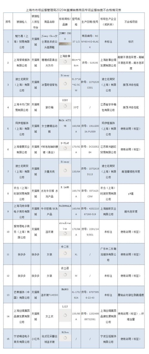 一、 产品分类的重要性