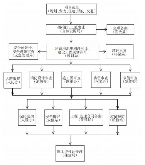 商品信息的获取与评估