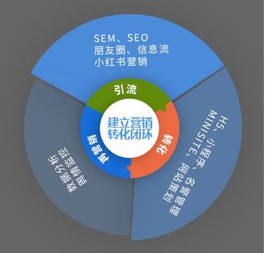 三、 销售精英的必修课：如何针对客户的个性制定销售策略