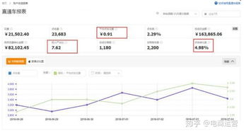 超级推荐的点击率基准与优化策略