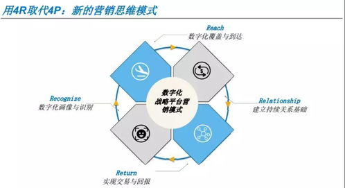 大数据的价值：离散操作节点转化为可预测风险模型