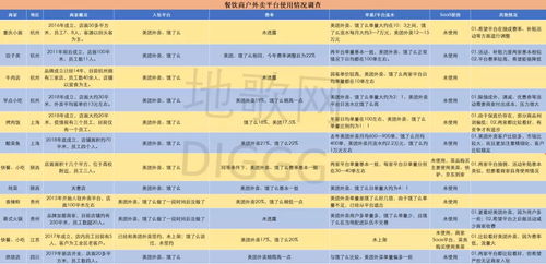 三、 额外手续费解析