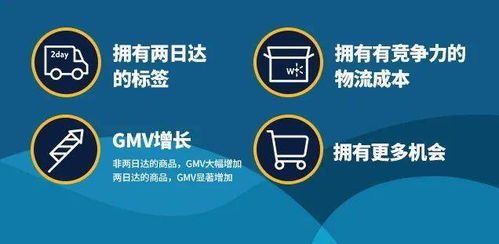 英国尾程派件商：助力跨境电商物流链路高效运转
