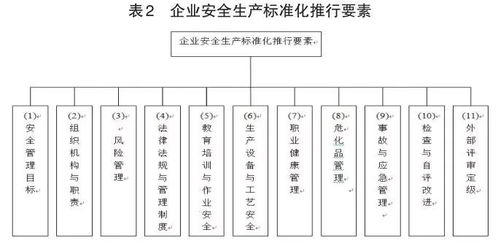 平安管理体系构建