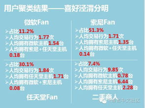 数据报告的重要性：洞察促销成效的秘诀