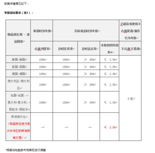 出货时间（Dispatch Time）