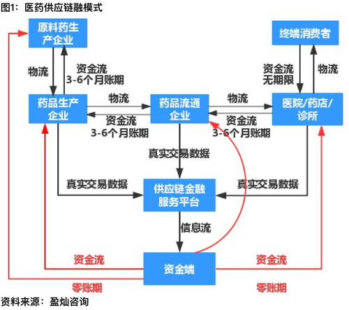低成本， 高平安