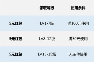 改价对购物优惠的影响