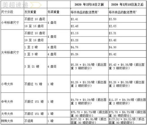 五、退货处理费