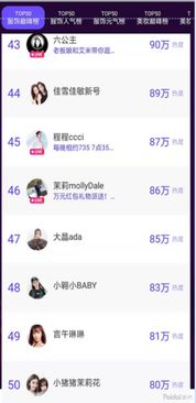 淘宝直播冲榜的第一名优势