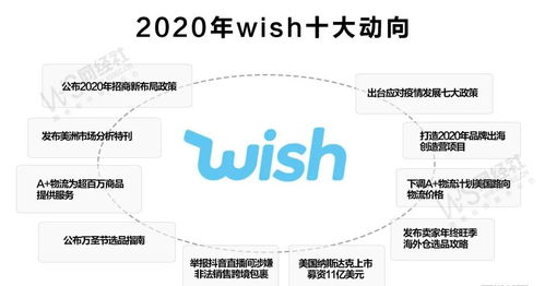 三、 Wish招商入驻和注册费用规则