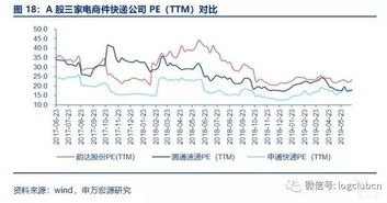 二、 影响快递费用的因素