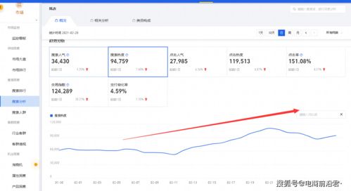 淘宝自然搜索流量来源解析
