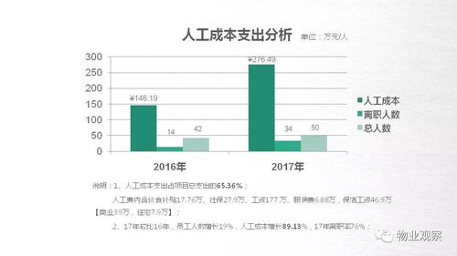 生产进度汇报的基本要素