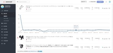 四、 SKU与品牌要求