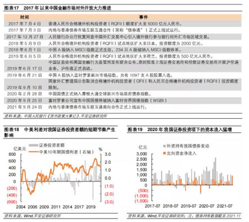 一、 企业外汇结算的汇率标准概述