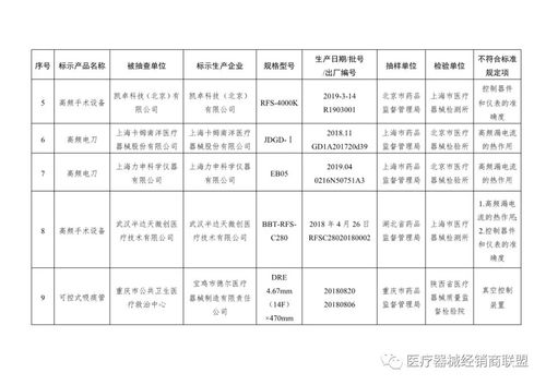 二、专项治理的具体措施