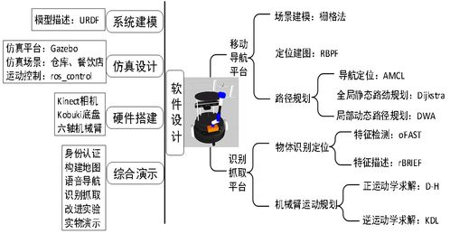 一、Ozon FBO服务概述