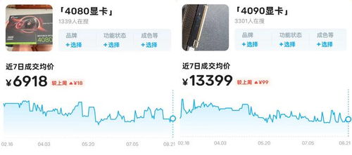 搜索量与成交量的显著增长