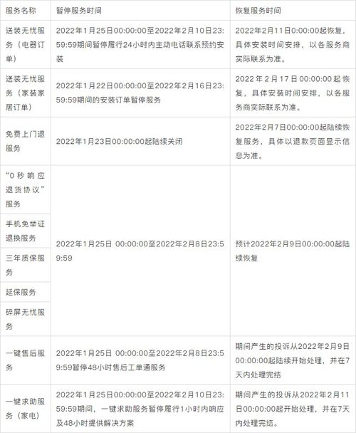 一、 发货规则调整