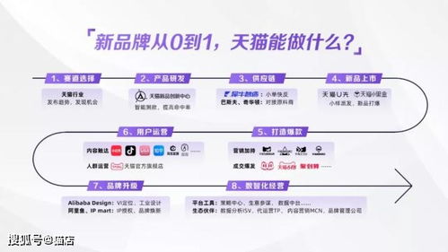 违规发货的处理方式