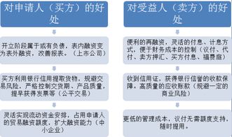 一、 信用证开证概述