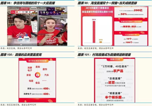 四、 邀请网红直播与合作推广