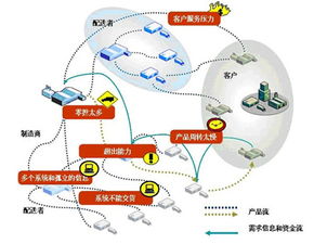 一、 Temu跨境电商可选的头程及尾程渠道