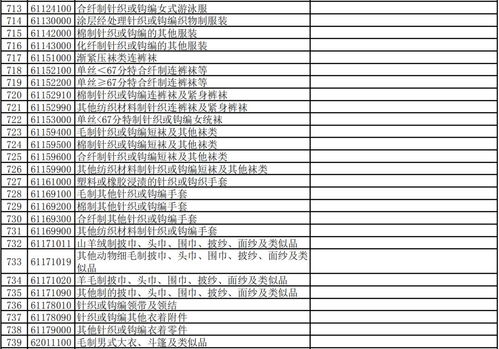 一、 海关查验文件的核心分类与内容要求