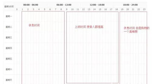 一、 新店产品定位的重要性