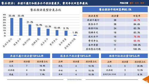 常见问题与投诉处理