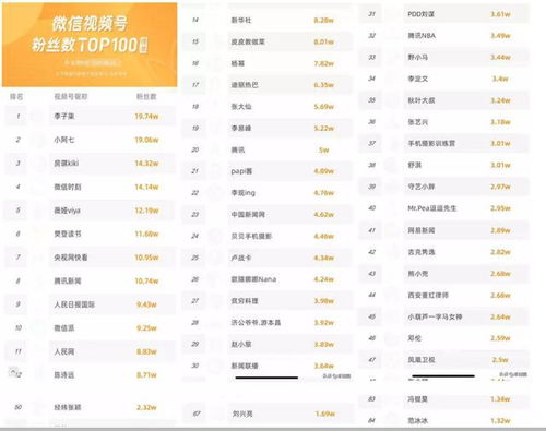 视频号带货小时榜单：未来展望