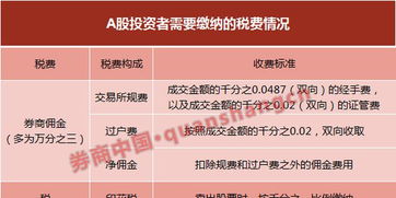 五、 优惠与促销活动