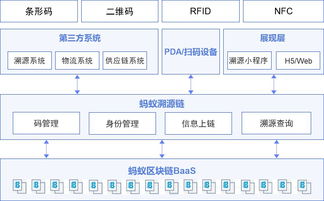 流量低怎么办？解决策略详解