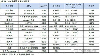 二、 评估跨境第三方收款平台