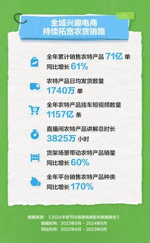 金产地计划助力消费者买到优价源头好物