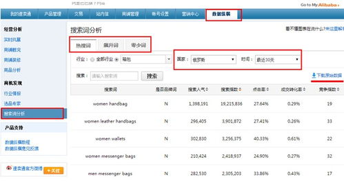 六、 灵活运用直通车推广