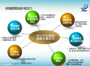 一、 经销商库存管理