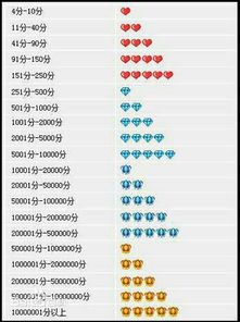 淘宝成交金额的具体到账时间